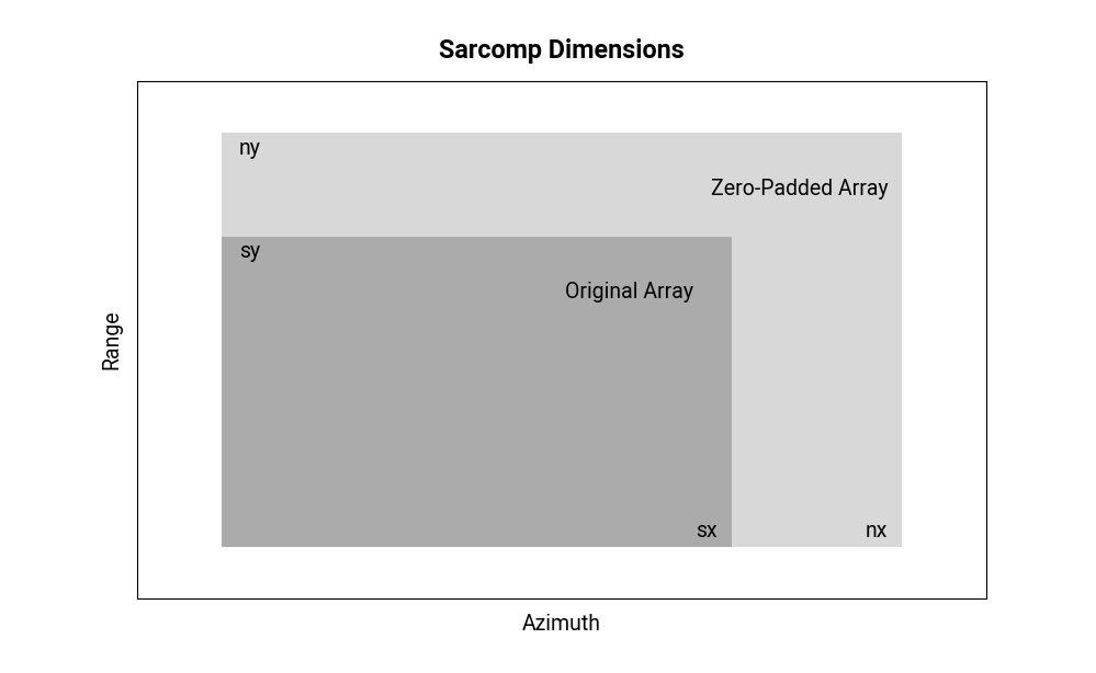 Sarcomp dimensions